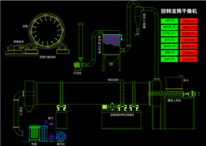 回轉(zhuǎn)滾筒干燥機