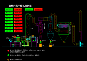 旋轉閃蒸干燥機控制箱